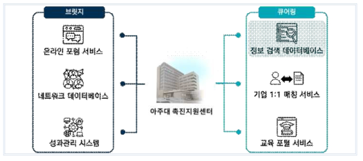 정보검색 데이터베이스(Medinfo)의 구성도