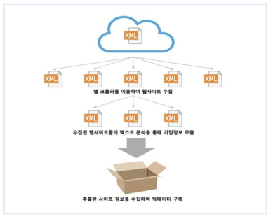 텍스트 마이닝 기반 키워드 추출 방법