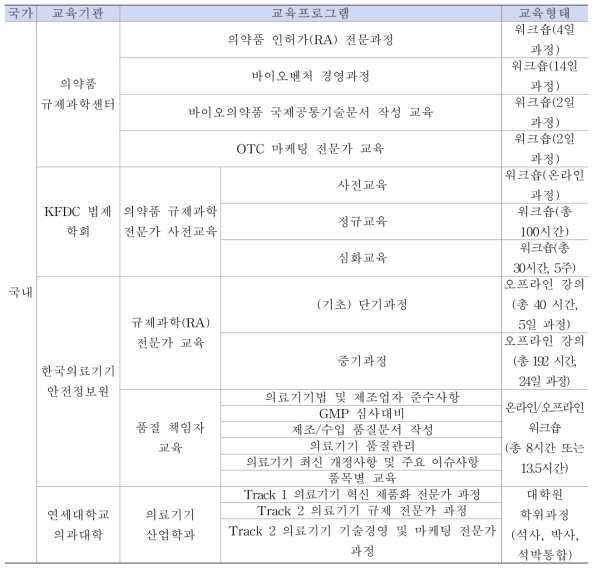 국내 규제과학 교육 프로그램