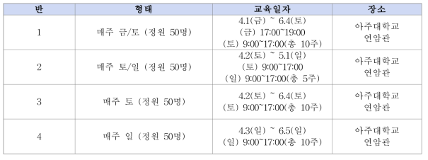 융복합 의료제품 규제 전문가 임시 교육 과정