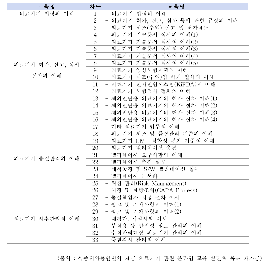 식품의약품안전처 의료기기 교육 콘텐츠