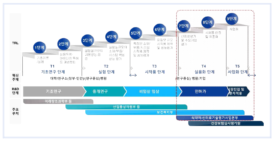 촉진지원센터의 기대성과 및 파급효과