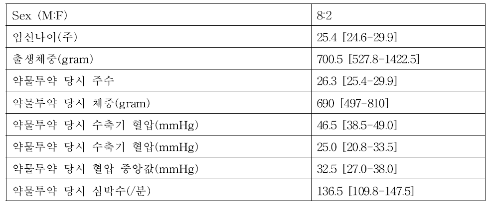 일반 통계 (Median [IQR])