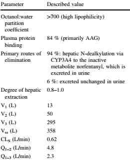 Fentanyl의 성인에서의 약동학 모수