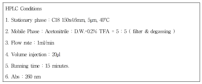 Regorafenib anhydrous 봉입량 측정을 위한 HPLC 조건