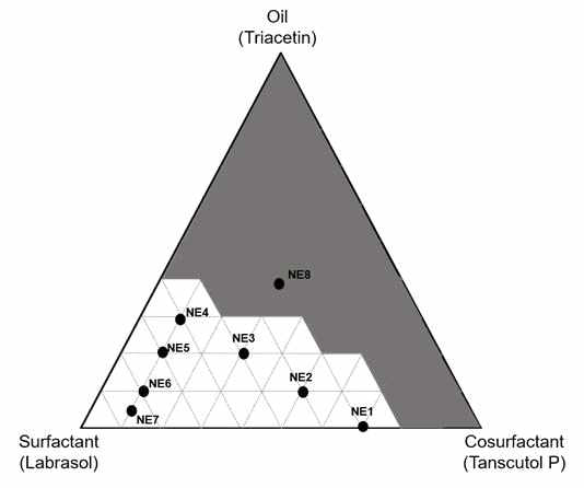 Pseudo-ternary phase diagram