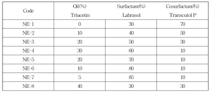 나노에멀젼의 조성 표