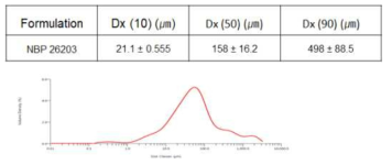 Particle size