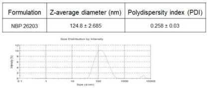 Mean emulsion droplet size