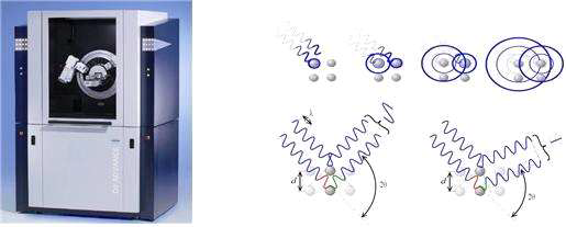 PXRD 기기 및 원리