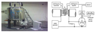 NMR 기기 및 원리