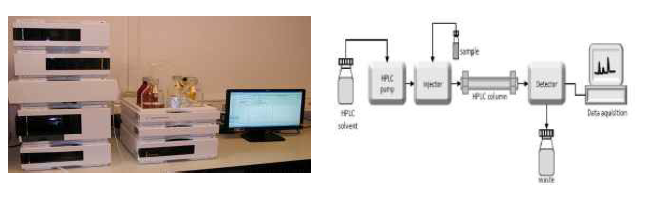 HPLC 기기 및 원리