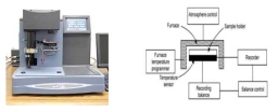 TGA 기기 및 원리