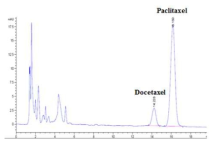 HPLC raw data for docetaxel assay in plasma