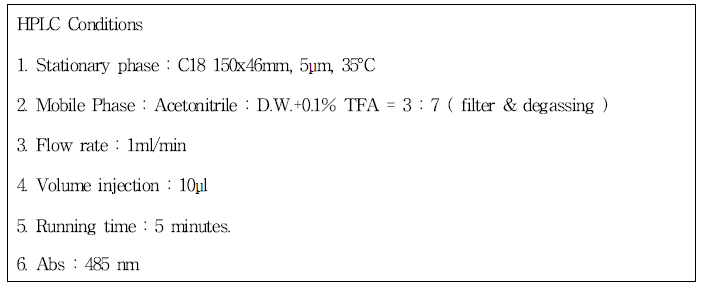 Doxorubicin 봉입량 측정을 위한 HPLC 조건