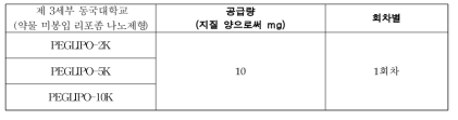 공급용 미봉입 리포좀 정보