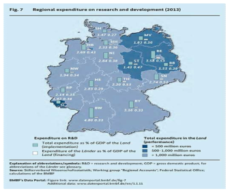 2016년 주 독일 정부 R&D 지출
