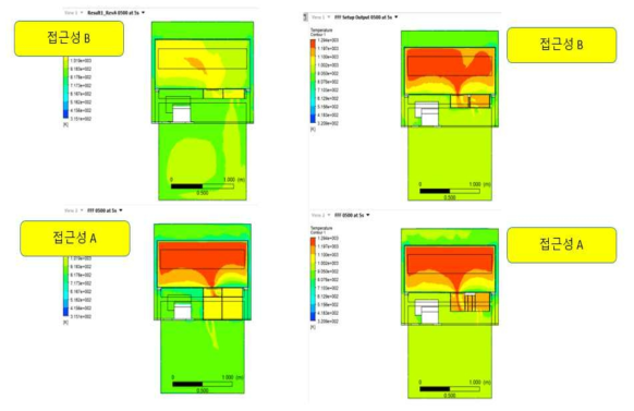 개선모델(내아크 시험모델)과 겹판 PLATE 구조의 접근성 A, B type의 해석 온도분포 및 비교