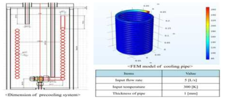 기존 KERI 응축형 수소 액화기용 LN2 Pre-cooler FEM 해석