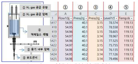 기존 KERI 응축형 수소 액화기 실제 실험 데이터