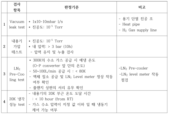 200L급 응축형 수소 액화기 성능 평가 검사 항목