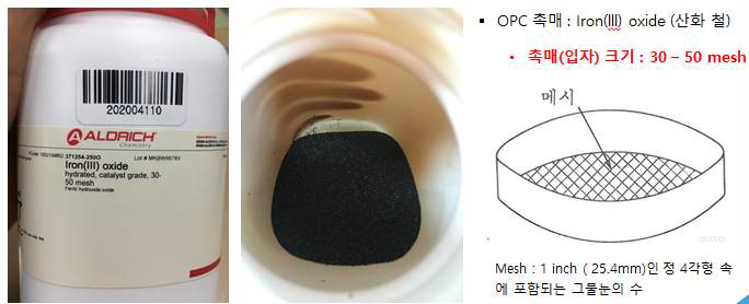 Iron(lll) oxide (산화 철) 촉매와 그물망