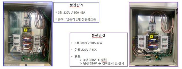 액화수소 생산 장비 전원 분전반