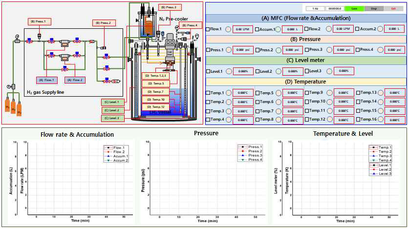 액체 수소 생산 데이터 저장 Lab view program 디자인