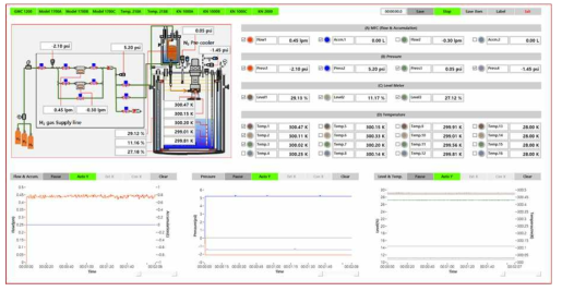 액체 수소 생산 데이터 저장 Lab view program