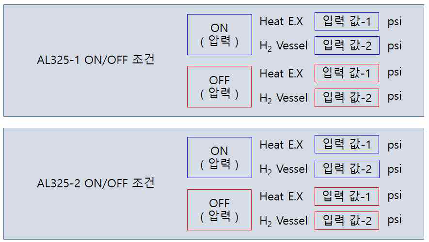 냉동기 ON/OFF 자동제어 시퀀스