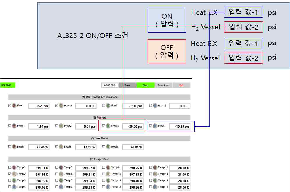 기존 액화 수소 생산 데이터 기록 프로그램 내 냉동기 ON/OFF 자동제어 시퀀스 적용