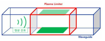 Plasma Limiter 동작원리