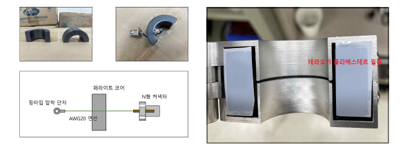 HFCT 부부방전센서 제작방법 전수