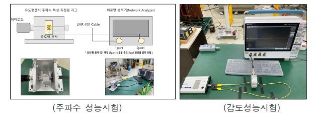 HFCT 성능시험 실시 장면