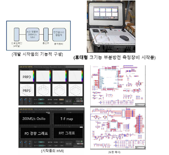 고기능 부분방전 측정장치 사진 모습