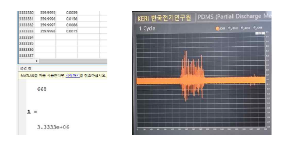 실제 부분방전 측정으로부터 200MS/s의 검증 결과