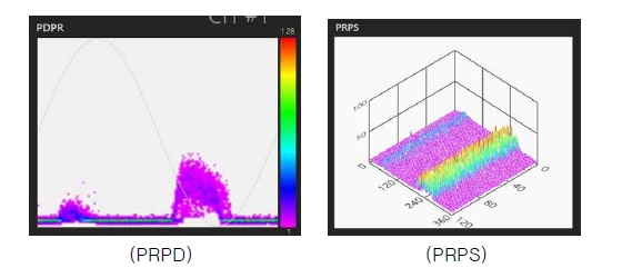 시작품 HMI에서의 PRPD, PRPS 예 210mm×297mm[(백상지(80g/m2) 또는 중질지(80g/m2)