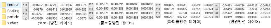 PRPD 방전결함별 DATA BASE 파일과 측정 데이터 예