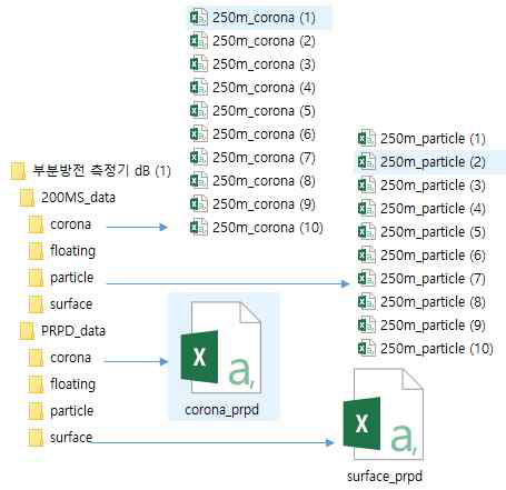 D/B 폴더 구조