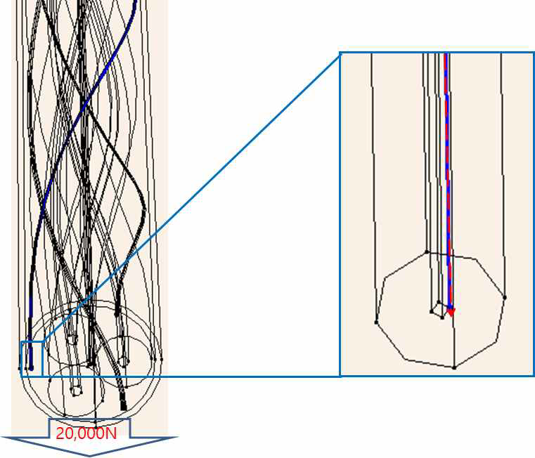 외부 2 광섬유 Curve Fitting 선