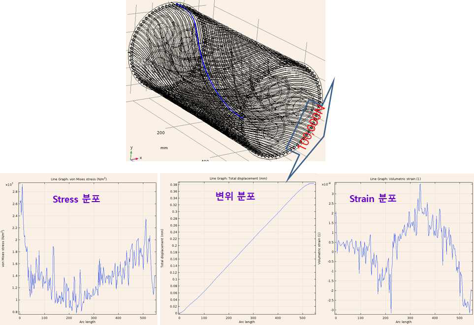 XLPE 에서 가장 떨어진 금속3 을 따른 해석 데이터