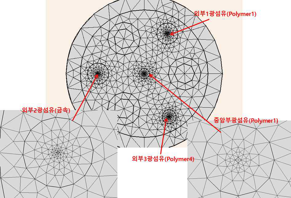 유한요소분할 횡단면