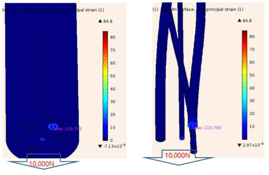 전체 Strain 분포(좌)와 광섬유 피복에서 Strain 분포(우)