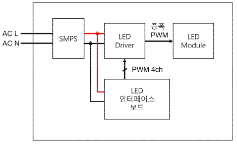 조명제어 테스트벤치 구성안