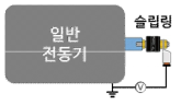 슬립링 구조 이용 저감 컨셉