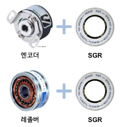 속도/위치 센서와 SGR 결합 구조 이용 저감 컨셉