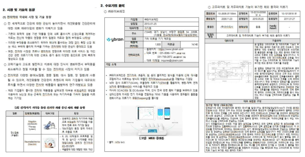 디지털 헬스케어 기술 특허, 시장, 수요기업 조사 분석