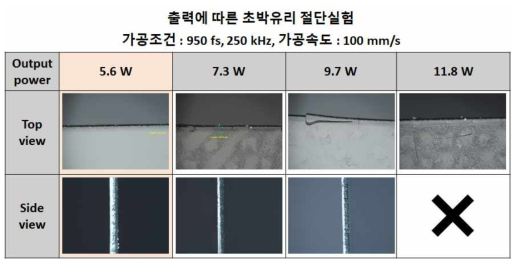 출력에 따른 초박유리 절단실험 (950 fs)