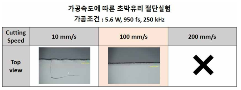 가공속도에 따른 초박유리 절단실험 (950 fs)