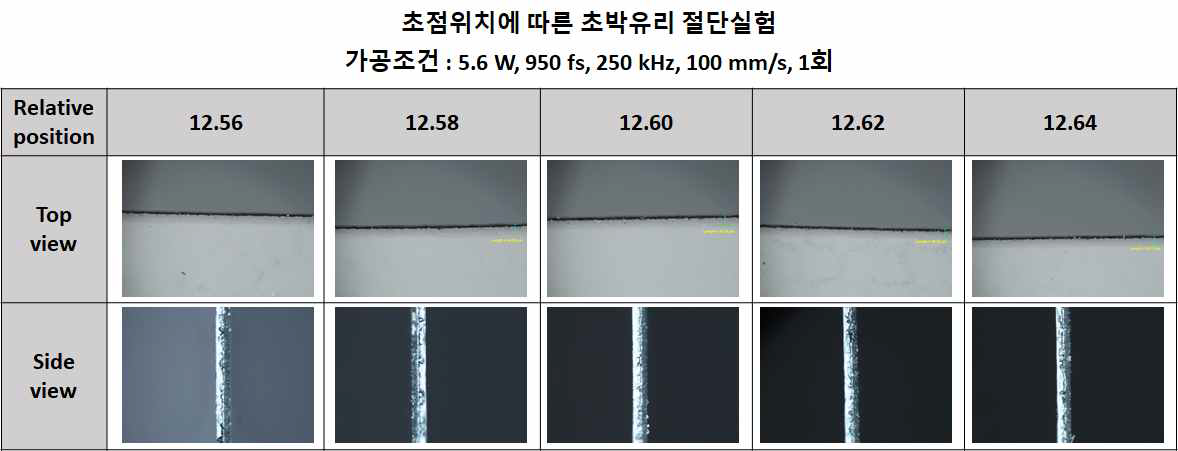 초점위치에 따른 초박유리 절단실험 (950 fs)